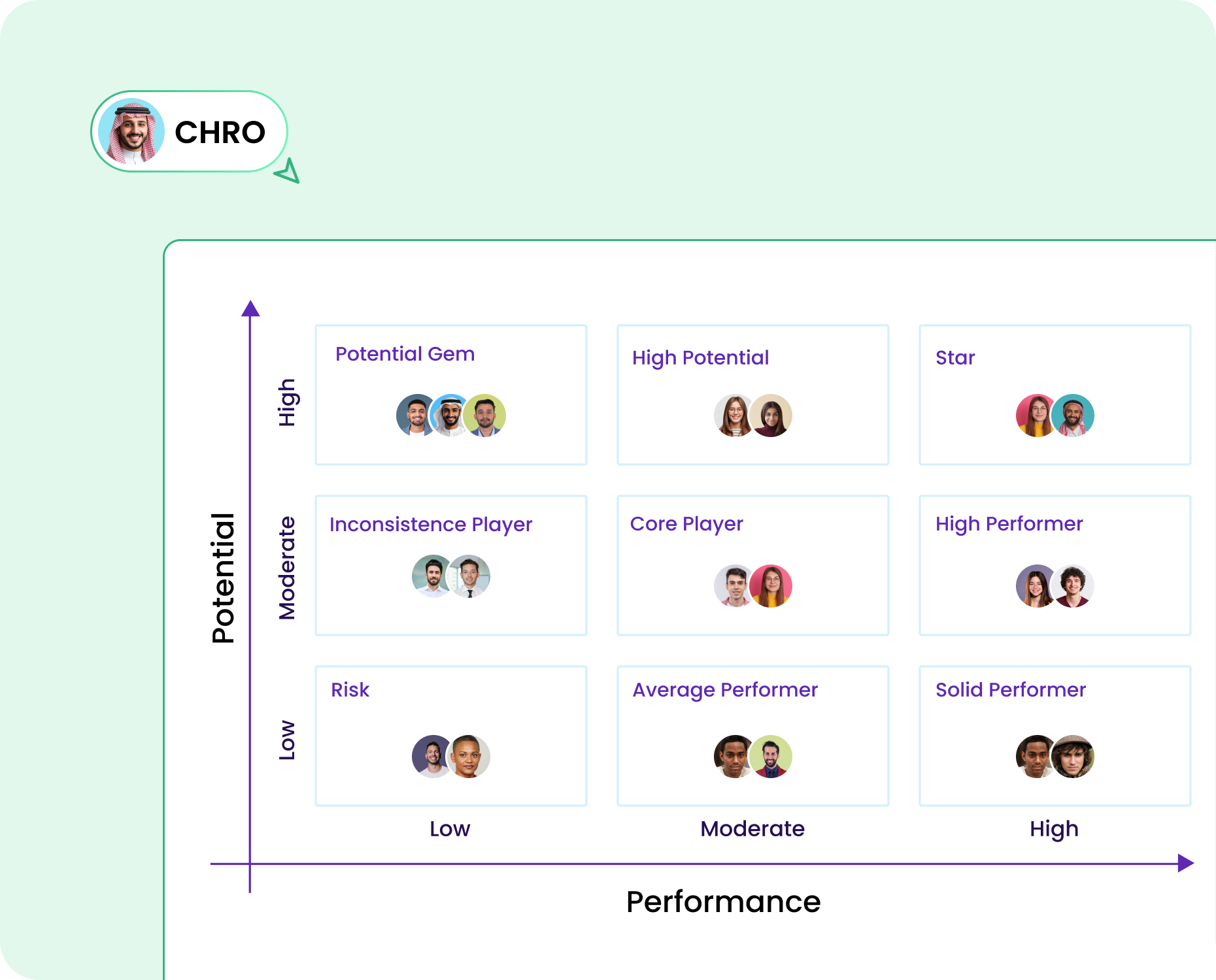 #1 Performance Review Platform, Trusted By 2000+ Organization